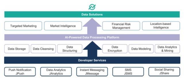 極光大數(shù)據(jù)招股書解讀 移動(dòng)大數(shù)據(jù)公司如何服務(wù)金融業(yè)務(wù)