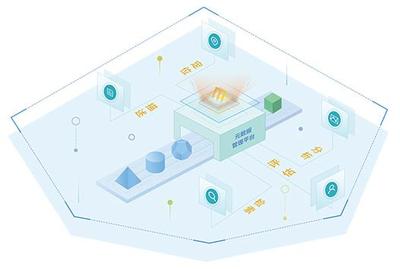 知否？知否？如何利用元數(shù)據(jù)管理數(shù)據(jù)資產(chǎn)，賦能大數(shù)據(jù)服務(wù)