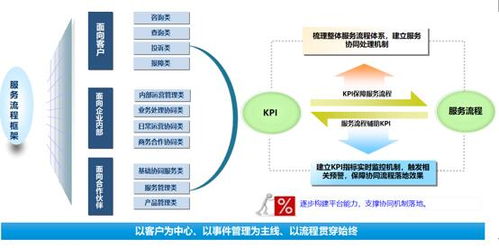 新形勢(shì)下客戶服務(wù)體系建設(shè)的新思考（二） 以大數(shù)據(jù)服務(wù)重塑產(chǎn)品價(jià)值