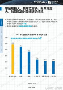 數(shù)據(jù)驅(qū)動(dòng)城市新脈動(dòng) ETCP與CBNData聯(lián)合發(fā)布《2017中國智慧停車行業(yè)大數(shù)據(jù)報(bào)告》