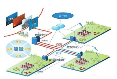 未來能源互聯(lián)網(wǎng)技術(shù)革命 微構(gòu)科技能源產(chǎn)業(yè)大數(shù)據(jù)應(yīng)用解析