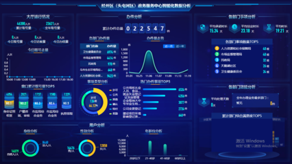 烏魯木齊 深耕細(xì)作，打造天山腳下的“一朵云”大數(shù)據(jù)服務(wù)