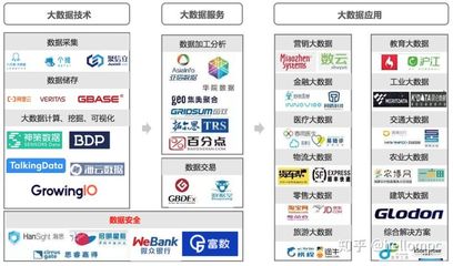 2020年 數(shù)據(jù)行業(yè)的深度思考與展望