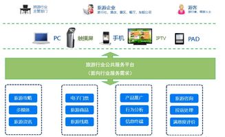 智慧旅游大數據分析系統 賦能行業變革的核心引擎