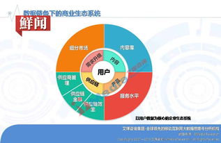 艾媒報告 | 2016中國大數據營銷市場研究報告 數據驅動，智贏未來