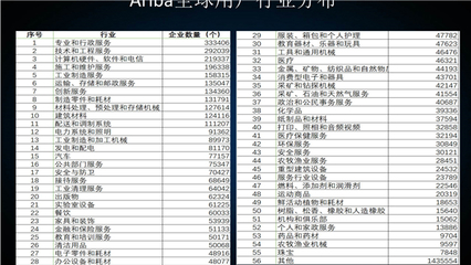 以采購為驅動，借網絡技術服務快速融入全球供應鏈網絡